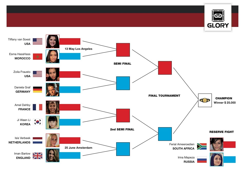 GLORY super bantamweight division tournament bracket